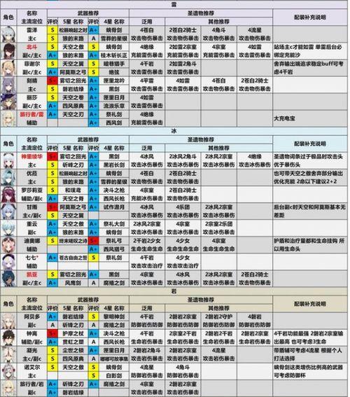 须弥角色强度爆料表最新,最新爆料表深度解析  第3张