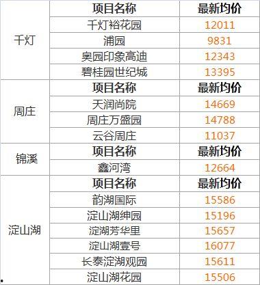 昆山房价爆料最新消息新闻,涨跌动态及市场分析揭晓