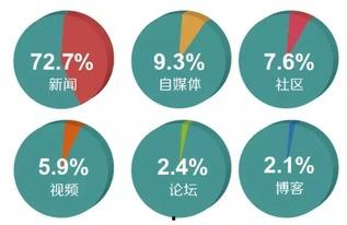 网络最新爆料新闻报道,最新热点事件深度解析