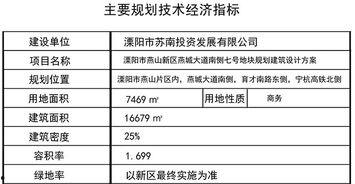 溧阳最新爆料,揭秘这座江南古城的蜕变与新生  第2张