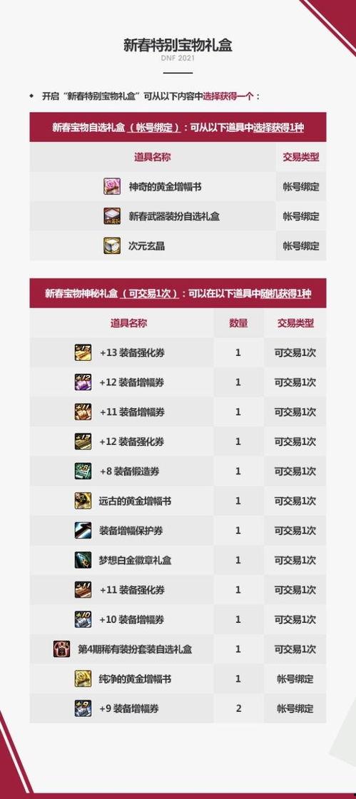 新年礼盒爆料视频,视频爆料带你领略传统与现代的完美融合  第3张