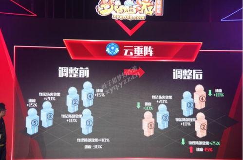 门派调整最新爆料,门派风云再起，最新爆料揭秘江湖动向