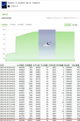 私人爆料王一博视频在线观看,独家视角揭秘明星生活瞬间  第2张
