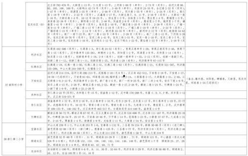 最新珍宝爆料消息视频大全,揭秘最新热门事件幕后真相  第3张