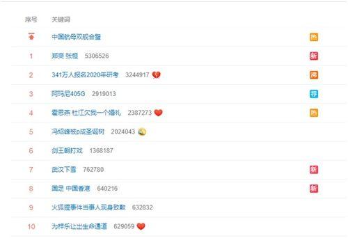 谁发专辑娱乐圈就有瓜吃,专辑发布背后的神秘瓜田 第3张 谁发专辑娱乐圈就有瓜吃,专辑发布背后的神秘瓜田 第3张